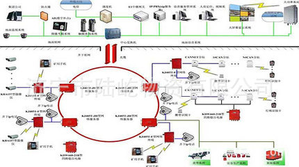 濟寧市陸屹物資通訊設備 通信聯絡系統及其他礦山機械采購指南