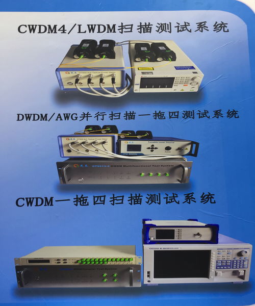 CIOE 2020 光泰通信攜自動(dòng)化測(cè)試新品重磅亮相，引領(lǐng)通訊設(shè)備測(cè)試新潮流