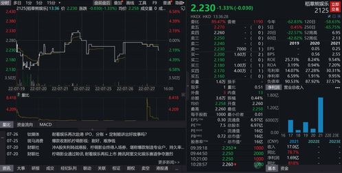 營收凈利潤連降，檸萌影業(yè)搭上影視公司上市末班車